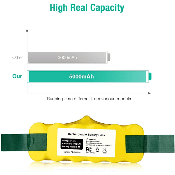 Firstpower 5000mAh 14.4V Kompatibelt Roomba Batteri Ersättning R3 Batteri 500 600 700 800 900 Serien 510 530 5