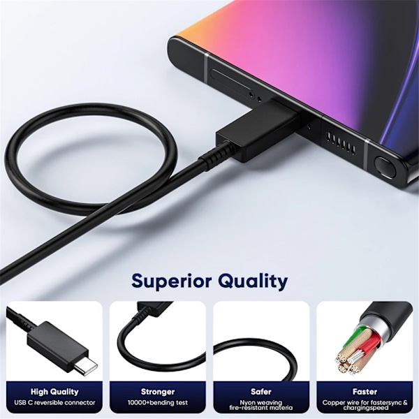 45W PD USB-C Snabbladdare för Samsung S20 S21 FE S22 S23 S24 Note 20 A14 A15 A25 A53 A54 Dubbel Typ C Supersnabb Laddning 5A Kabel 1.5m Kabel - Kit 1.5m Cable - Kit EU Charger and Cable