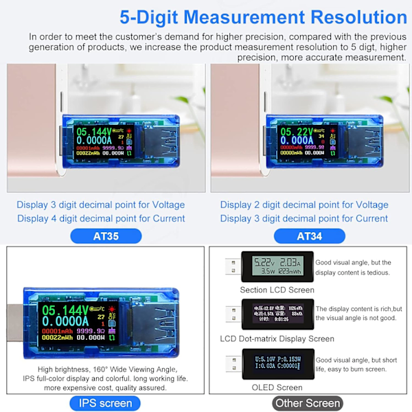 USB-digitaalinen jännitteen testaaja Multimetri 3.7-30V 0-4A USB-digitaalinen virta- ja jännitetestaaja AT34 Päivitetty laturiilmaisin