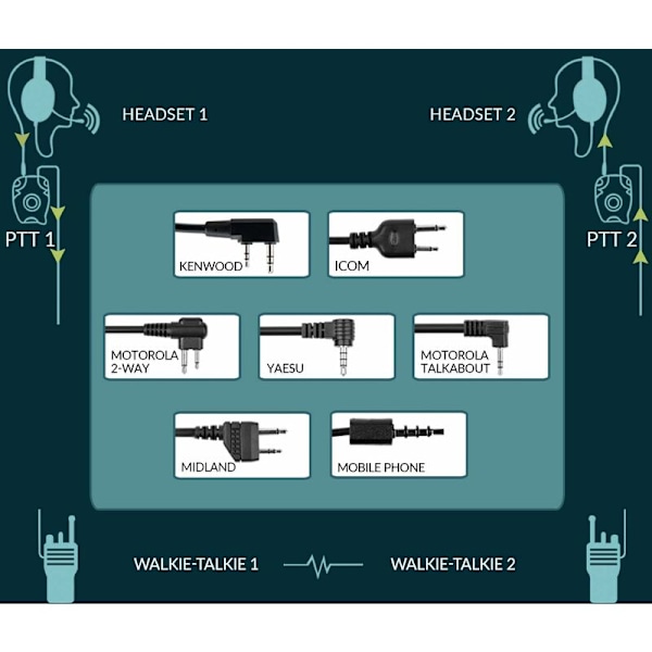 U94 Kenwood 2-pin trykk-for-å-snakke PTT-kontakt for Airsoft Walkie Talkie Z113-KEN