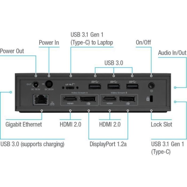 TARGUS USB Typ C dockningsstation för bärbar dator - 5 x USB-portar - 4 xUSB 3.0 - Nätverk (RJ-45) - HDMI - DisplayPort - Line In
