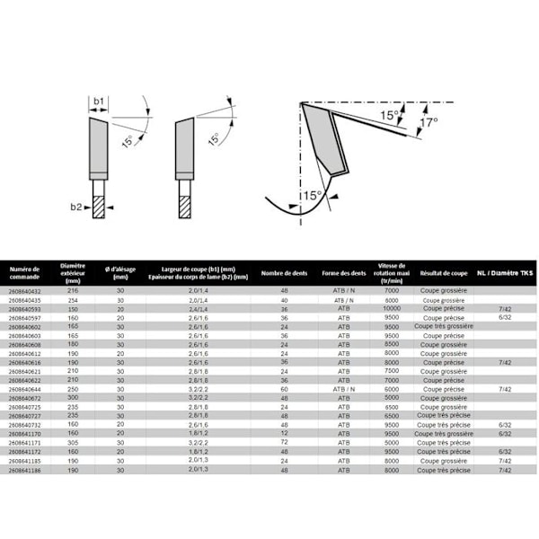 Pöytägeometrinen saha 160x20x2,6 mm puuta varten - 48 hammasta - BOSCH - 2608640732