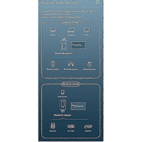 Bluetooth 5.0 Sender og Modtager, 2 i 1 Trådløs Adapter med LCD Display 3.5mm AUX USB Stereo til PC TV Bil Hovedtelefoner js