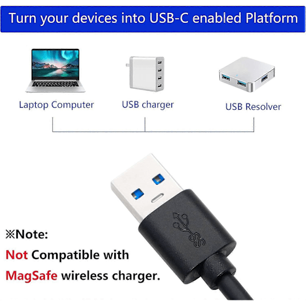 Heytea USB 3.0 Type A uros - USB 3.0 Type C naaras -liitinmuunninadapteri (musta) (0,9 m)