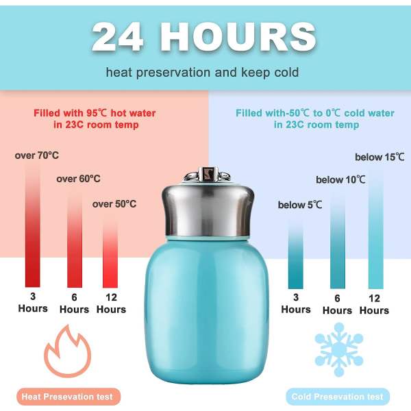 200 ml isolerad vattenflaska - Läcksäker - Varmt och kallt vatten