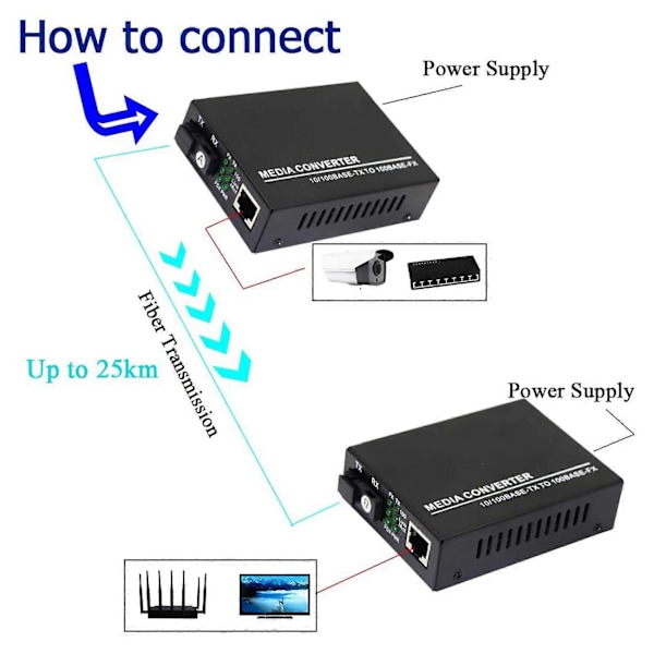 Fiber Ethernet Media Converter, Single-Mode 10/100Base-TX til 100Base-FX, RJ45 til SC, Fiber Transceiver Opptil 25KM (1 Par)