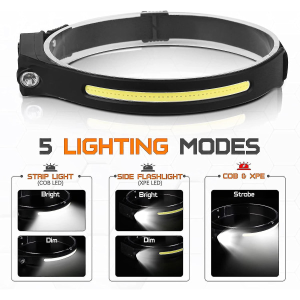 Powerful Rechargeable Headlamp, Led Head Torch Ipx4 Waterproof Head Torch For Running And Night Fishing