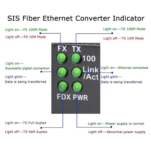 Fiber Ethernet Media Converter, Single-Mode 10/100Base-TX til 100Base-FX, RJ45 til SC, Fiber Transceiver Opptil 25KM (1 Par)