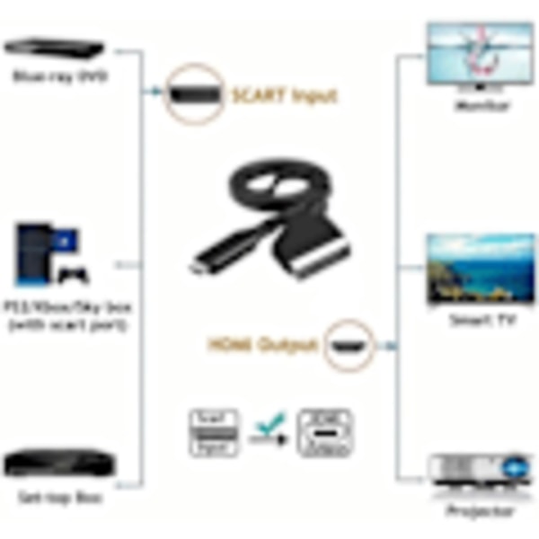 SCART - HDMI -muunnin, All-in-one SCART - HDMI -sovitin, 1080P