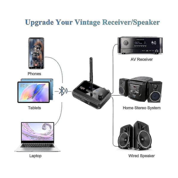 Bluetooth-adapter for stereomottaker - Bluetooth 5.3-mottaker, trådløs lydadapter for hjemmebruk Ste-YUHAO
