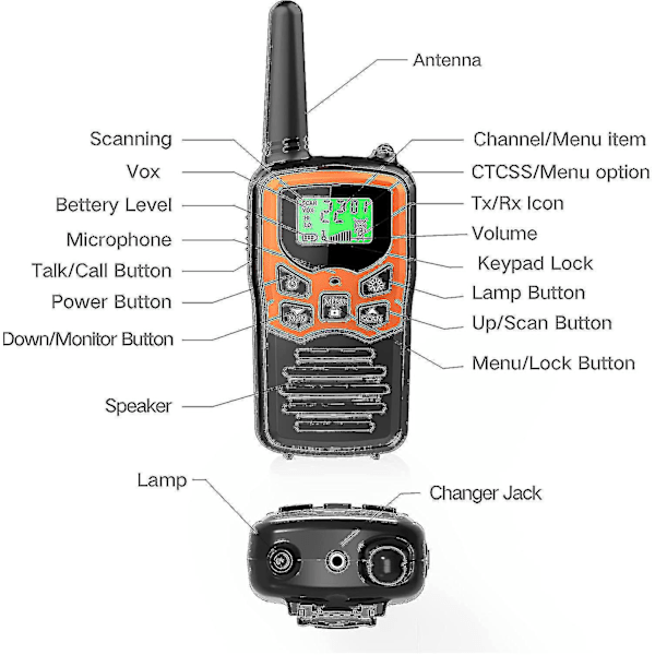Kryc Walkie Talkies, Walkie Talkies med Lang Rekkevidde for Voksne med 22 FRS Kanaler, Familie Walkie Talkie med LED Lommelykt Vox LCD Skjerm for Fotturer