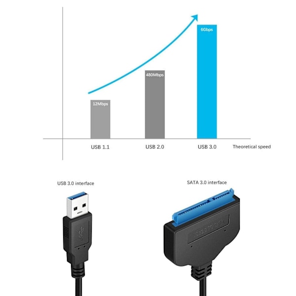 USB 3.0 till SATA 22-stifts 2,5 tum hårddisk SSD-adapterkontakt Pinout SATA