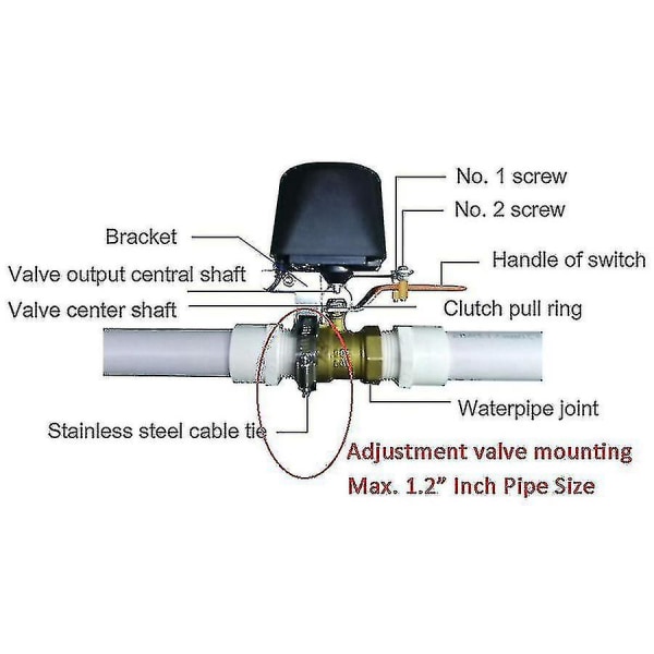 Smart Zigbee 3.0 Valve Manipulator Hs