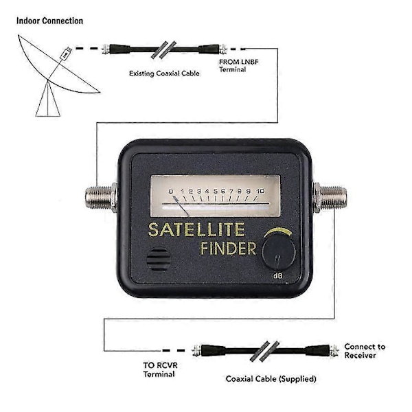 Satellit TV Signal Finder Digital Måler FTA LNB DIRECTV Signal Pointer SATV Satellit TV Receiver Værktøj