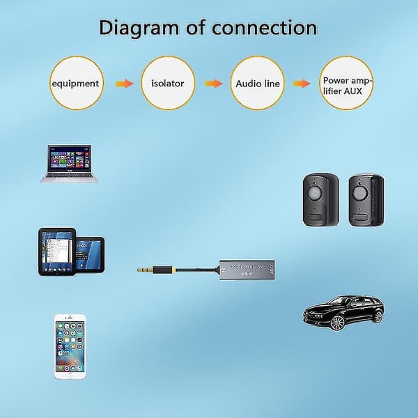 Auido Humming Hissing Buzzing Noise Filter Eliminator 3.5mm Audio Cable