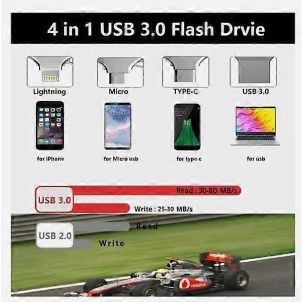 2TB 1TB 4-i-1 USB-minne Fotolagring Stick OTG För iPhone Samsung Android PC