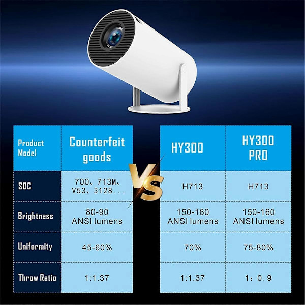 HY300 PRO Projektor 4K Android 11 Dual Wifi6 Allwinner H713 BT5.0 1280x720 Hjemmekino Utendørs Proj