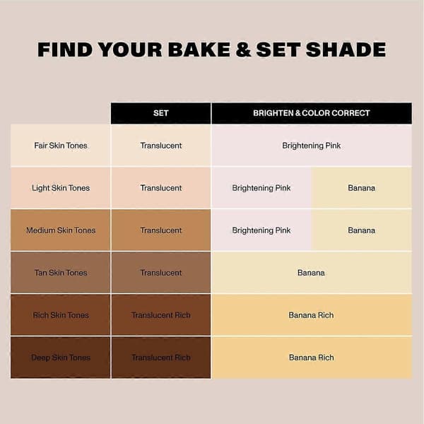 Morphe Totally Set Mini Brighten & Set Puder - 3,7 g/2 st