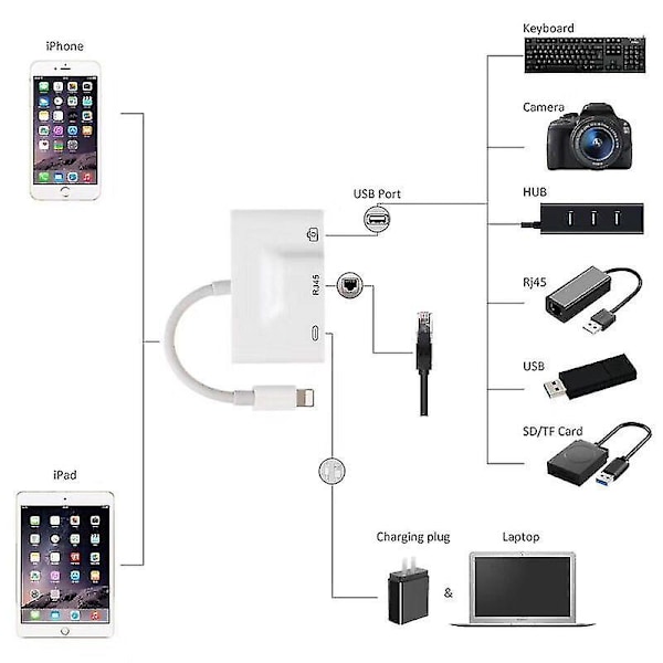 For iPhone/iPad Lightning til RJ45 Ethernet LAN 10/100Mbps Nettverk Ethernet Adapter med Lightning 8P
