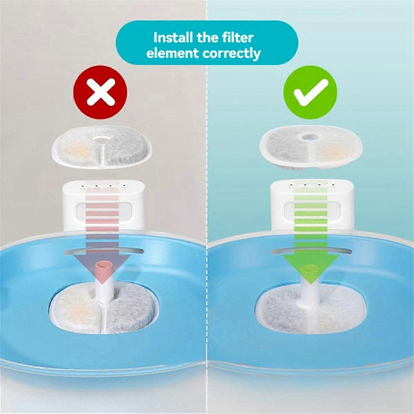 Katte Vandfontæne Filtre til CHEERBLE Automatisk Kæledyrsfontæne Udskiftningsfiltre 12PCS