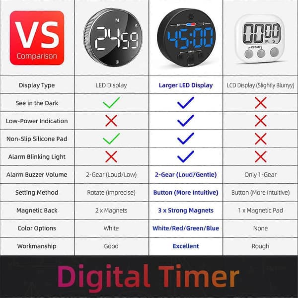 Visuelt digitalt timer med LED-display - Ideel til køkken, blå
