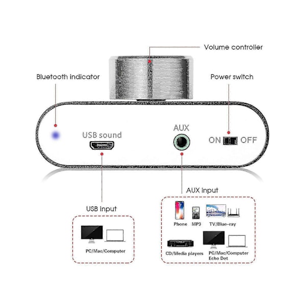 Bluetooth 5.0 Stereo Audio Forstærker Receiver 2-kanals Klasse D Mini Hi-fi Forstærker-dwdz