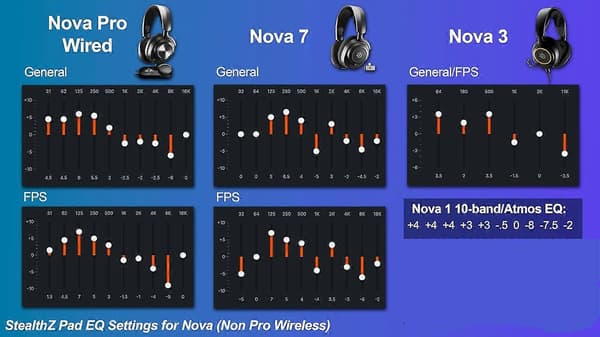 StealthZ Arctis Nova - FPS-orienterede ørepuder til Steelseries Arctis Nova-hovedtelefoner