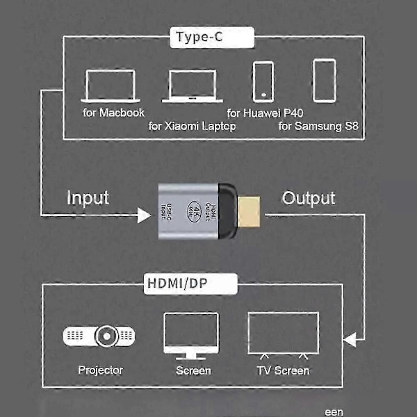 USB 3.1 Gen 2 USB-C Hun til HDMI 2.0 Han Adapter 4K 60Hz Skærmkonverter