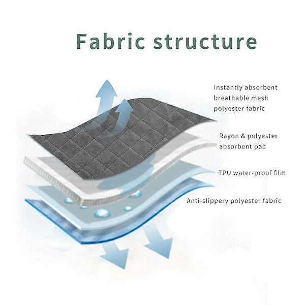 2 Pakker Fleece Marsvinsbur Liner Vaskbar, Vanntett & Anti-skli Marsvin Fleece Bur Linere Superabsorberende Gjenbrukbart Marsvinseng Tisse Matte