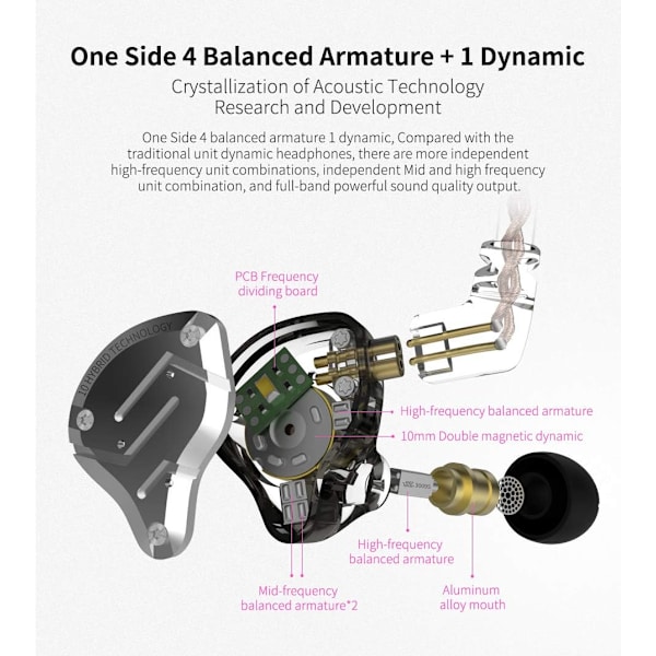 KZ ZS10 Pro 4BA + 1DD Bass Driver -kuulokkeet korvan sisään, HIFI-stereokuulokkeet, hikinpitävät urheilukuulokkeet 2-napainen irrotettava kaapeli mikrofonilla Black With Mic