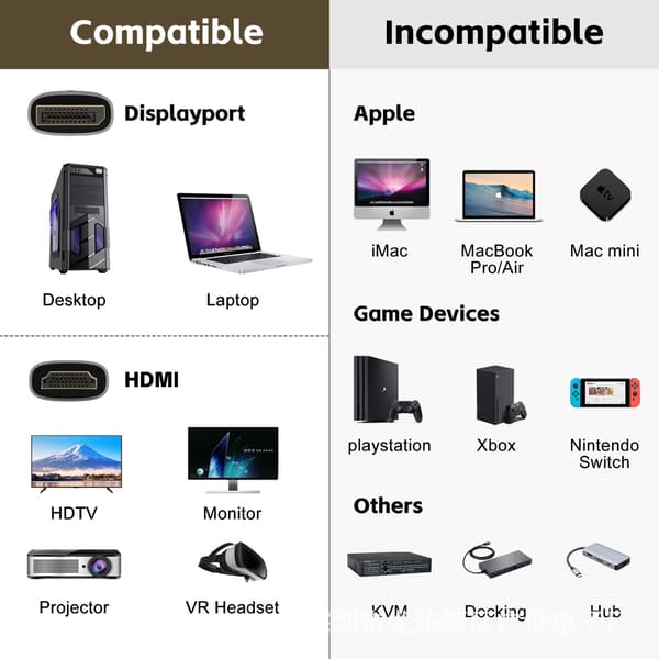 2M USB C til HDMI 4K-kabel, flettet Type-C til HDMI-adapter kompatibel med Thunderbolt 5/4/3, til bærbar computer tablet 2M
