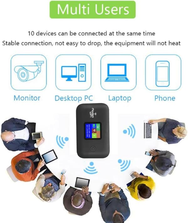 4G LTE mobil WiFi-hotspot (300 Mbps), bärbar router med SIM-kortplats, stöder upp till 10 enheter (SIM-kort ingår ej).