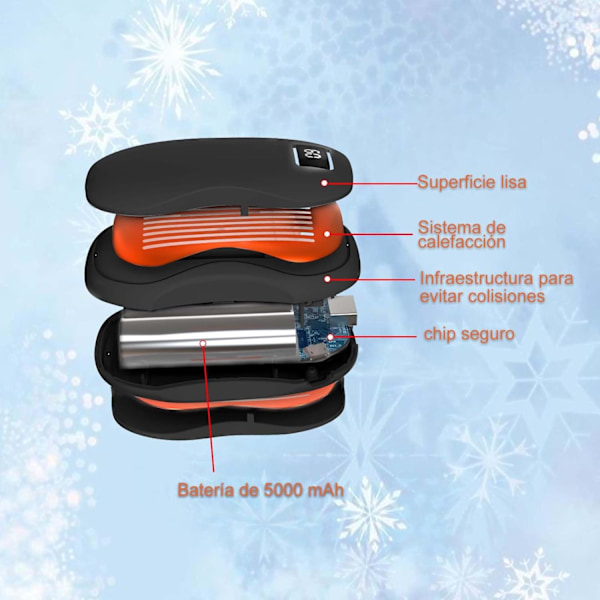 Kannettava USB-ladattava kädenlämmitin, nopea lämmitys 3 lämpötasolla 40 °C - 60 °C, 5000 mAh sähköinen kädenlämmitin Blanco