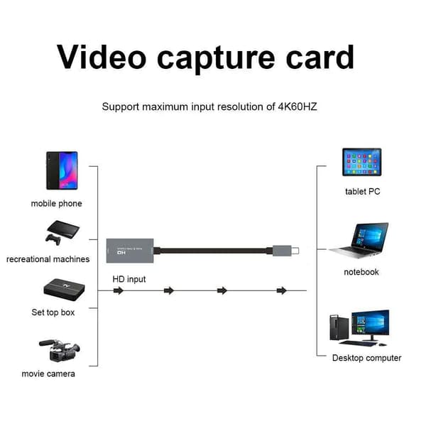 -FGNS 4K HDMI til USB 3.0/USB C Video Capture Card, Full HD 1080p Video Capture Card til Game Capture med 2-i-1 Interface til Undervisning, Broadcasting