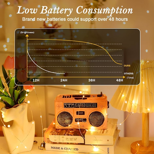 LED-ljusslingor, 3 st 20 LED-trådljusslingor med CR2032 batteridrift på 2M silvertråd vattentät för fest, jul, halloween, ljus