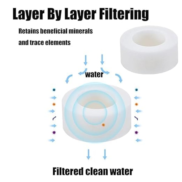 360 Graders Drejeligt Vandhane Filter, Vandhane Filter Vandrenser Vandhane Filter Rensning til Køkken og Badeværelse 5 pcs Filter Cartridges