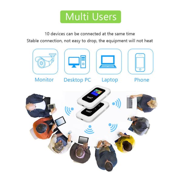 Bärbar 4G/5G Wi-Fi-hotspot, 300 Mbps mobil router med digital display och USB-C (SIM-kort ingår ej)
