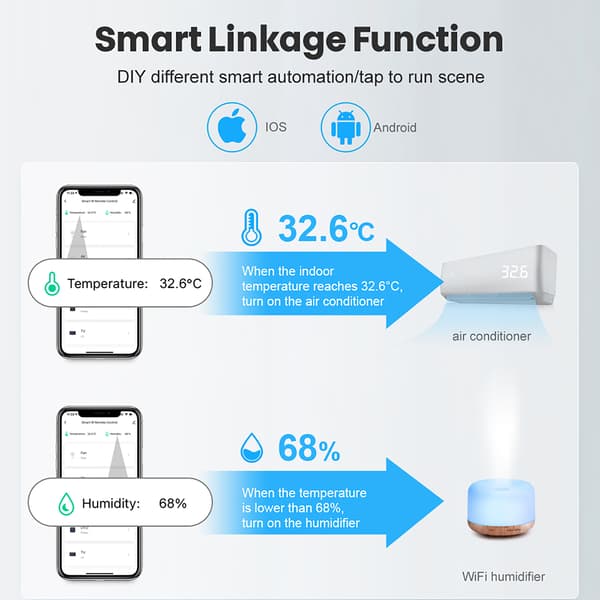 Zigbee Skjermløs Temperatur- og Fuktighetssensor, Tuya Smart Home Trådløs Temperatur- og Fuktighetssensor, ABS-materiale