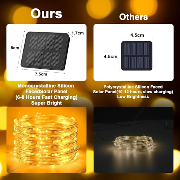 Solcelled Feelysslyng Utendørs 1 Stykke 10 m 100 LED Kobbertråd, Minne med 8 Moduser IP65 Vanntett Dekorasjon for Hage, Trær, Balkong, Terrasse, Port, Y