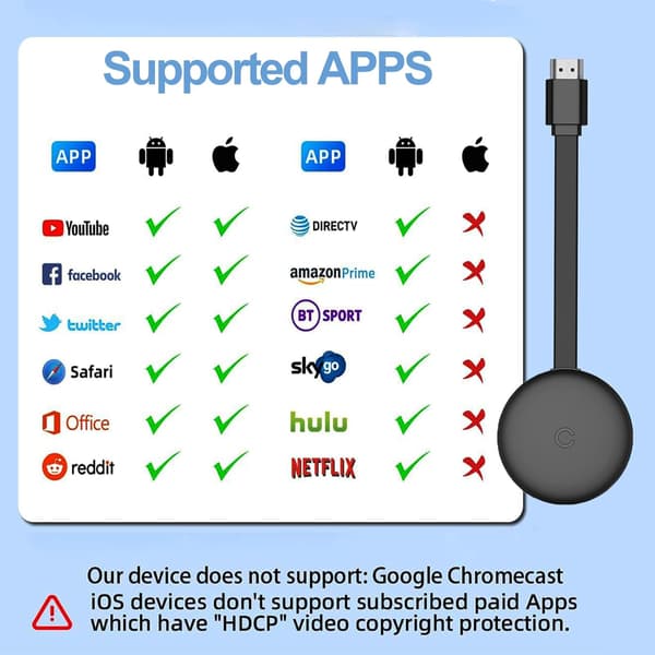 1080P trådløs HDMI-adapter, kompatibel med Android-, Windows- og Mac-skærme og projektorer.