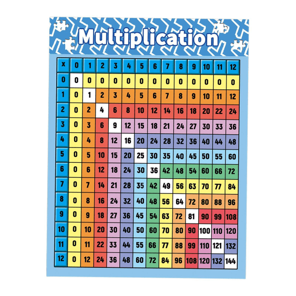 Multiplikationstabell affisch för barn Multiplikationsdiagram