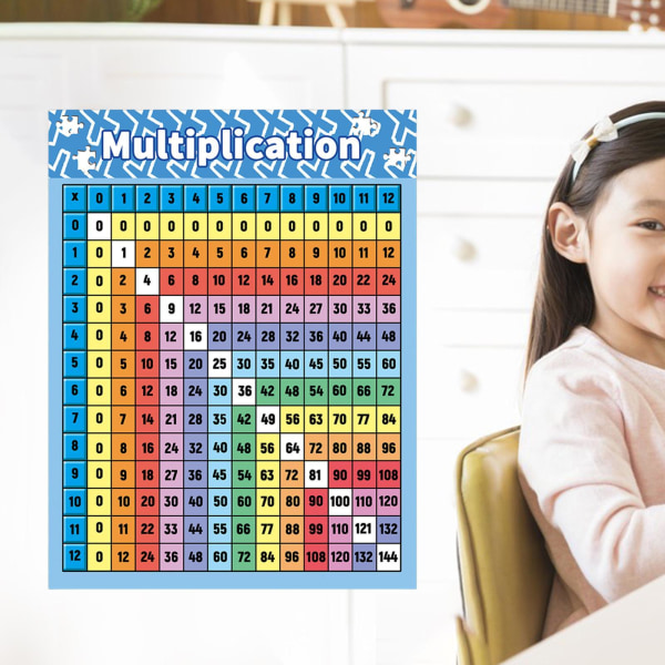 Multiplikationstabell affisch för barn Multiplikationsdiagram