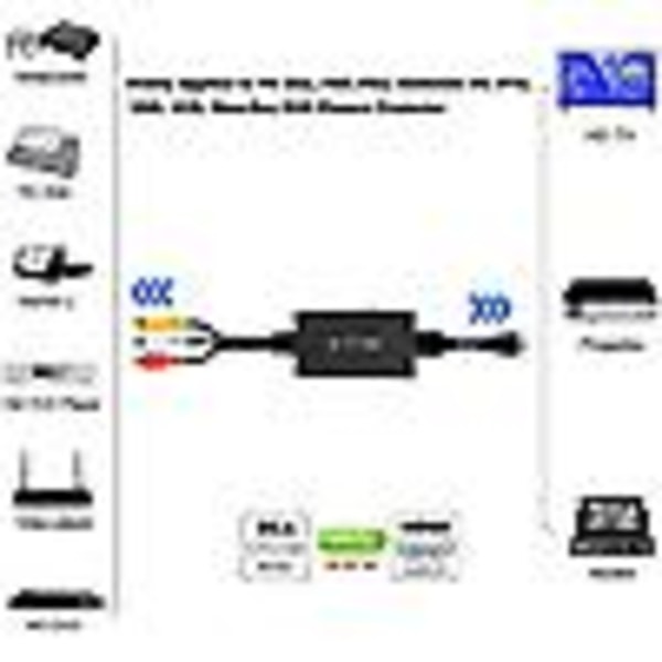 RCA till HDMI-omvandlare, komposit till HDMI-adapter stödjer 1080p PAL/NTSC