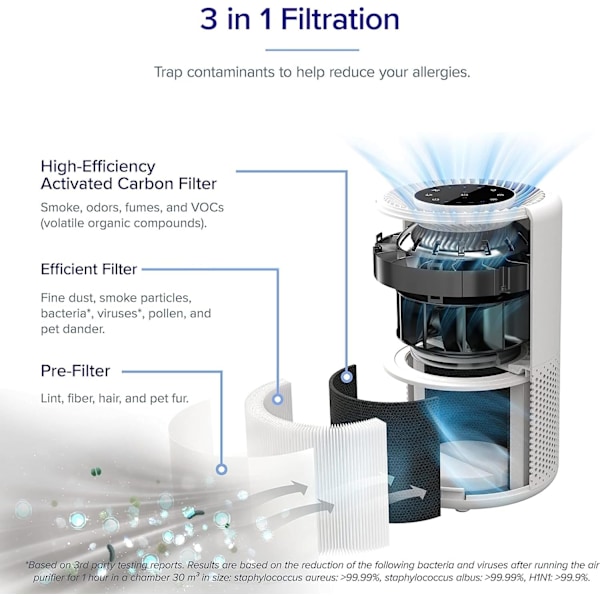 Yhteensopiva Levoit-ilmanpuhdistimen vaihtosuodattimien kanssa, 3-in-1 True HEPA, tehokas aktiivihiili, Core 200S-RF, 2 pakkausta, nailon, valkoinen