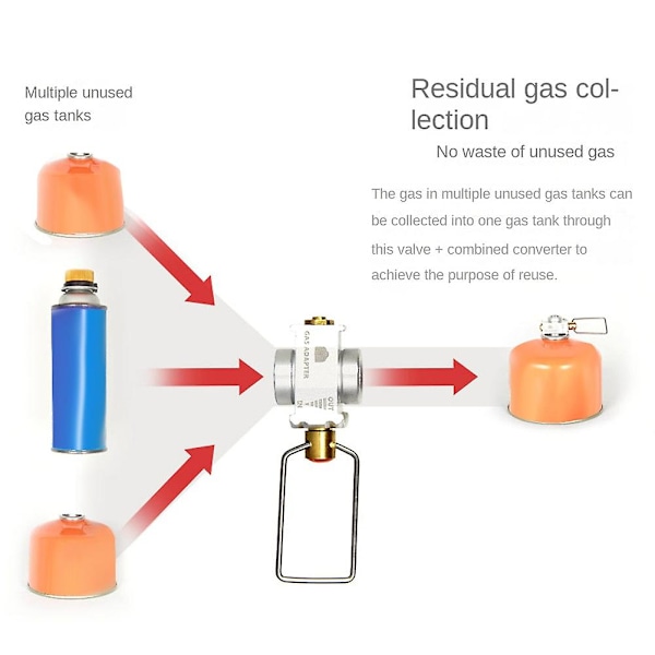Camping Gas Saver Plus -kaasunkääntäjä, täyttöadapteri litteille säiliöille, leirintäkaasua sovittava venttiili, kulta