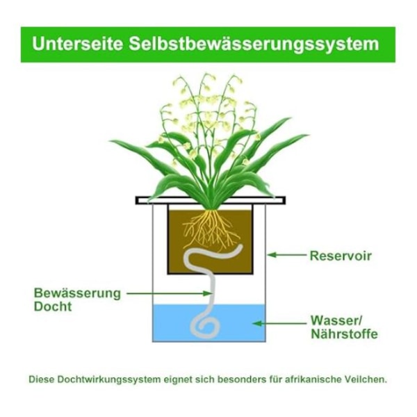 Automatisk vandingssystem til planter, 20M væge reb stærk vandabsorption selvvandende væge til haver, kurve, potter, planter【ad】