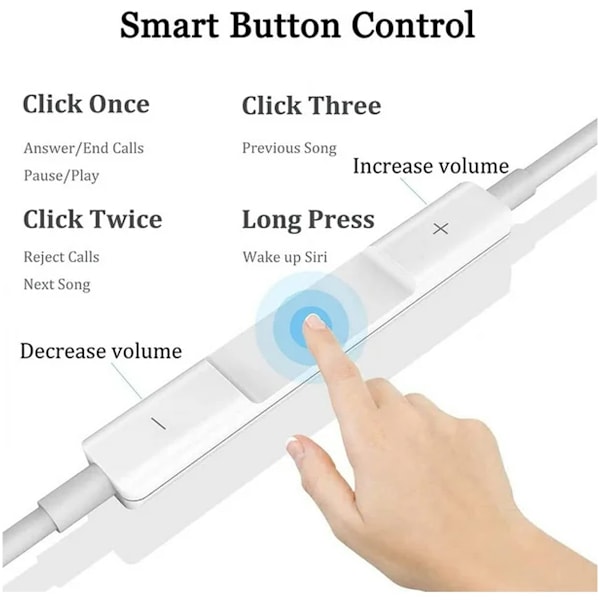 Salamanterikuulokkeet iPhone-kuulokkeet Kuulokkeet Korvanapit äänenvoimakkuuden säätimillä ja mikrofonilla iPhone 7 8 Plus X 12 13 14 11 Pro Max