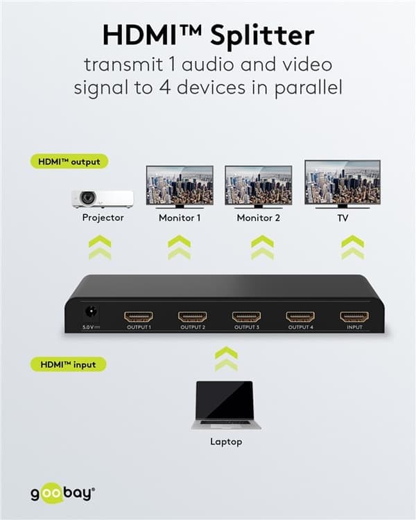 HDMI™-jakaja 1:4