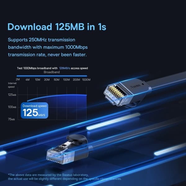 Baseus 1.5m Cat6 Fladt RJ45 Netværkskabel Sort