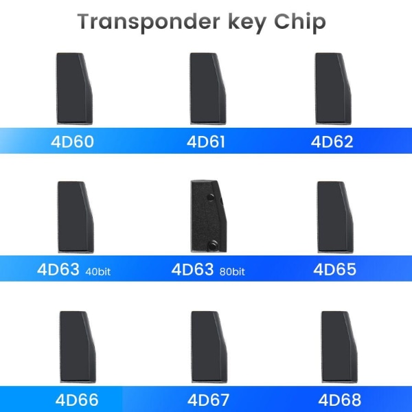 Bilnyckel Transponder ID46 4D61 4D62 4D63 80Bit 4D65 G Chip Black one size